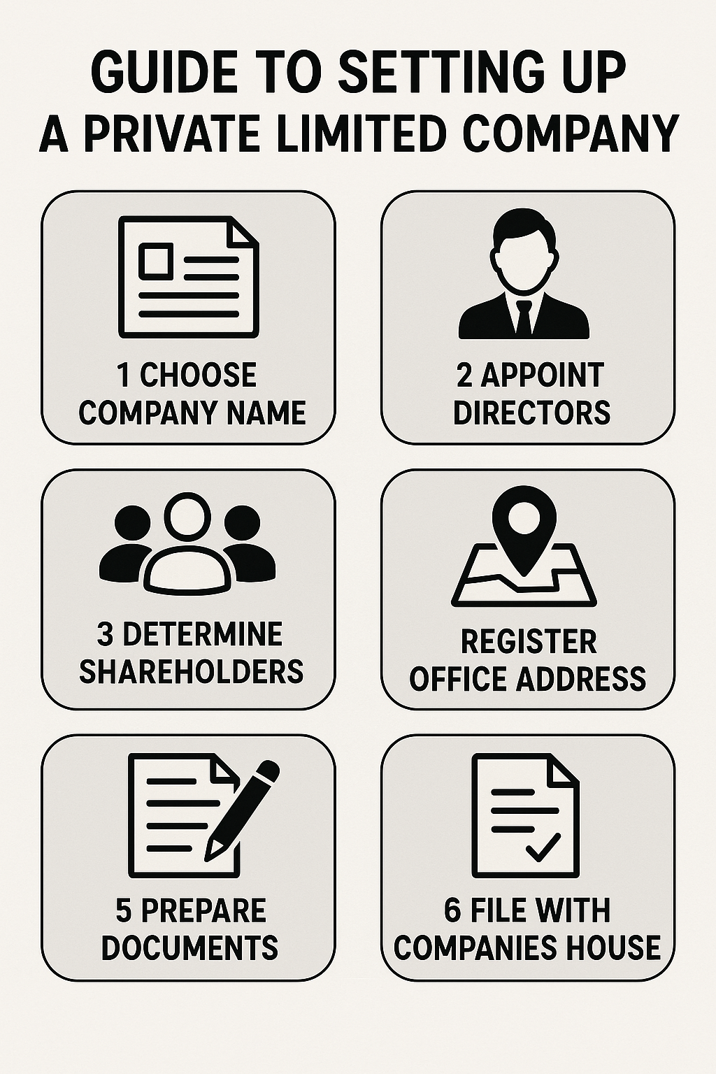 Guide to Setting Up a Private Limited Company